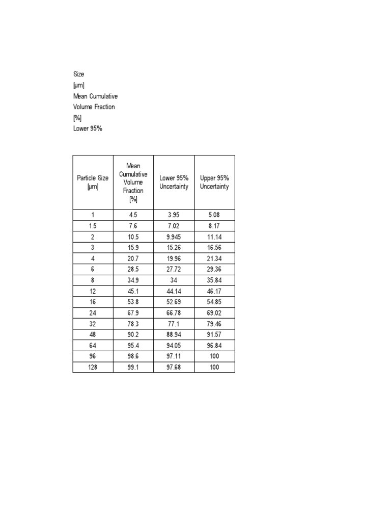 Nist 46H Tabla de Datos Granulometría | PDF | Chemistry | Physical Sciences