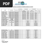 Barangay Officials, SKS, Barangay Workers & Barangay Tanods