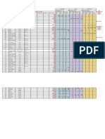 Reporte de requerimientos diarios 15 abril 2022