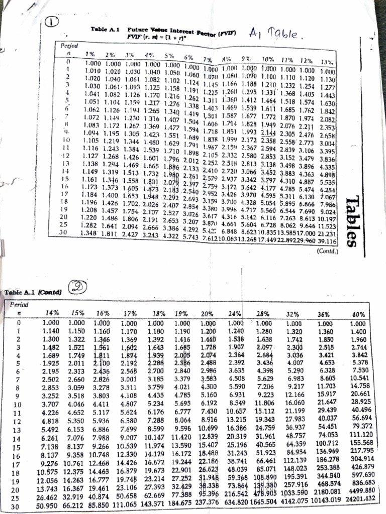 Log Table PDF