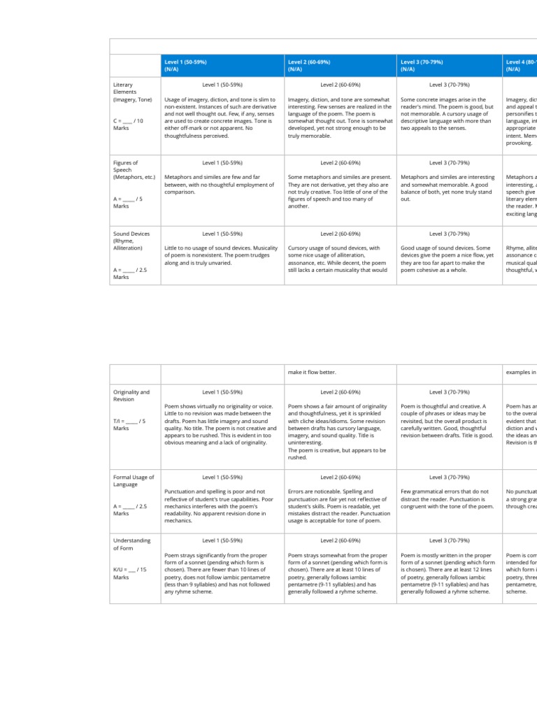 Sonnet Writing: Level 1 (50-59%) (N/A) Level 2 (60-69%) (N/A) Level 3 ...