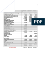 Summary of Expenses 2021