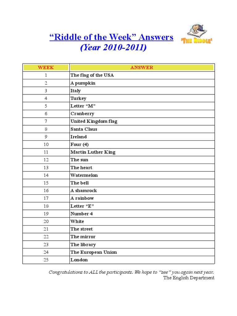 Weekly Riddle Answers 2010-2011 | PDF