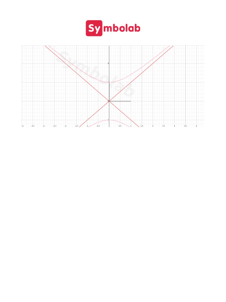 Symbolab - Graphing Calculator | PDF