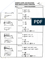 Formulas On Structural Theory