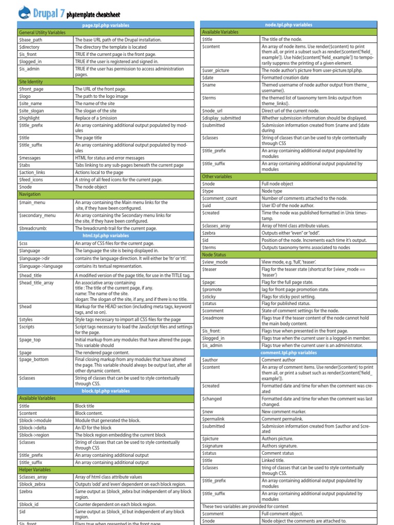 Drupal 7 Template Variables Cheat Sheet | PDF | Drupal | Cascading ...