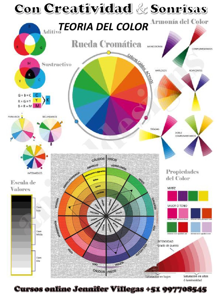 Fundamentos y Teoría del Color | PDF | Color | Sombra