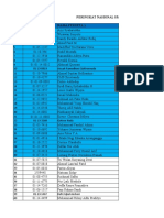 Peringkat MLC 2018