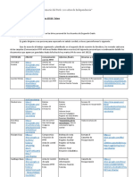 INFORME No 001-22 IE Emblemática 15513