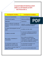 Diferencias Entre Investigacion Cientifica e Investigacion Tecnologica