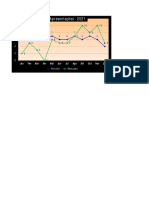 Gráfico dos Cultos e Apresentações em 2021