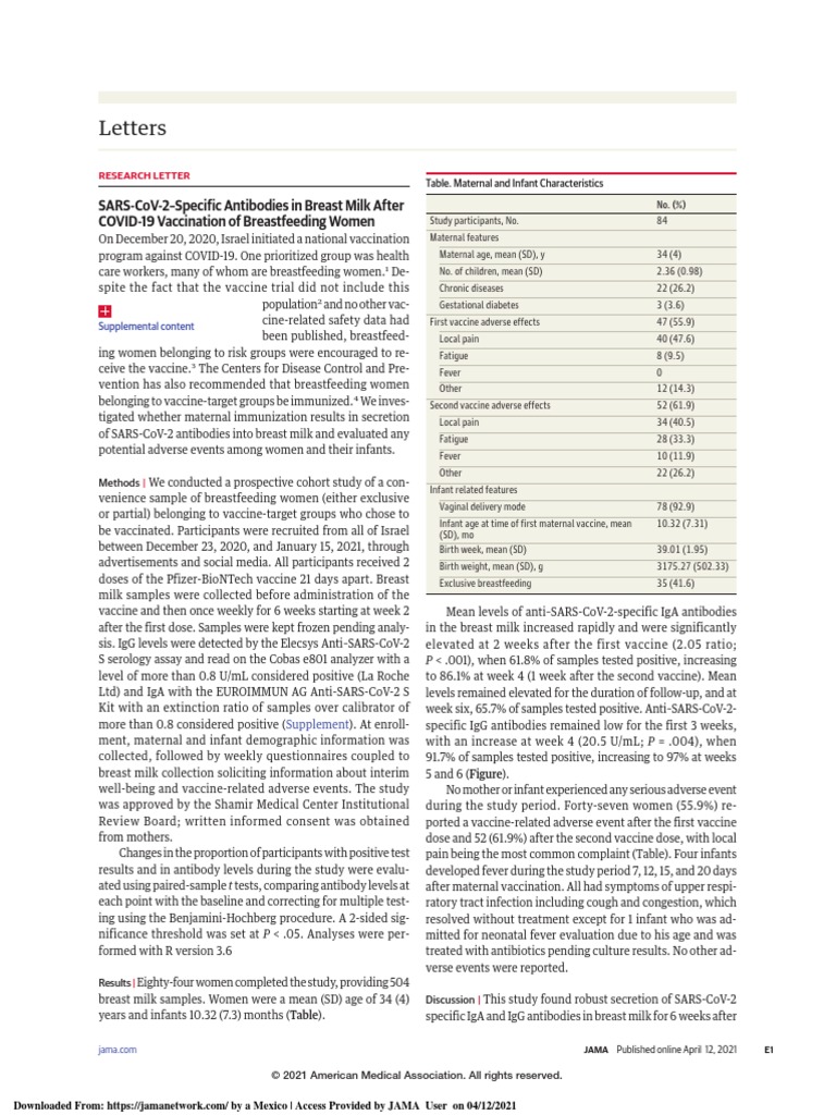 Letters SarsCov2Specific Antibodies in Breast Milk After Covid19