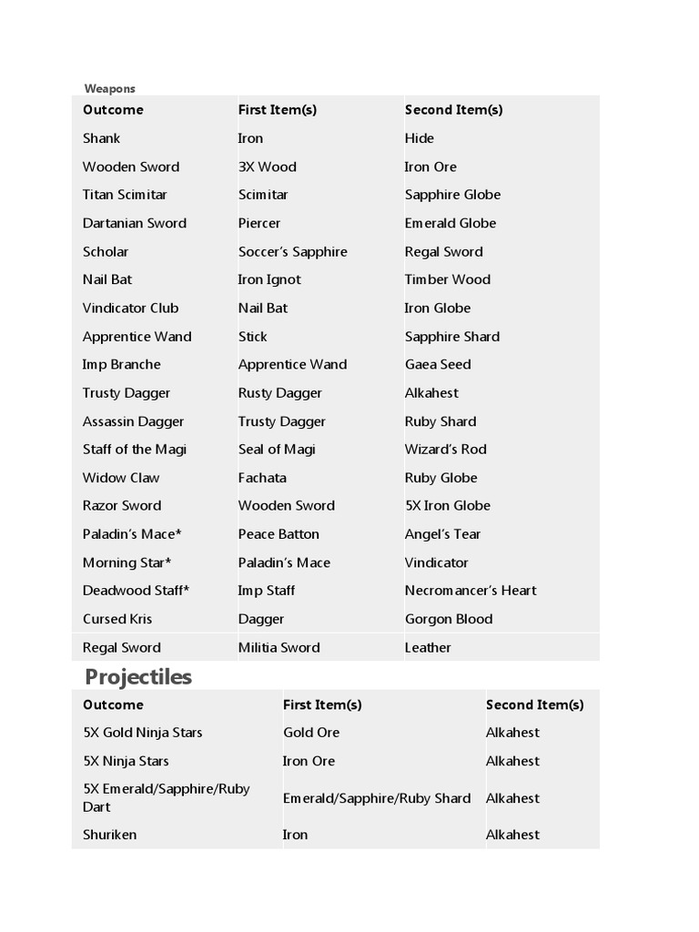 castaway-2-crafting-guide-armour-shield