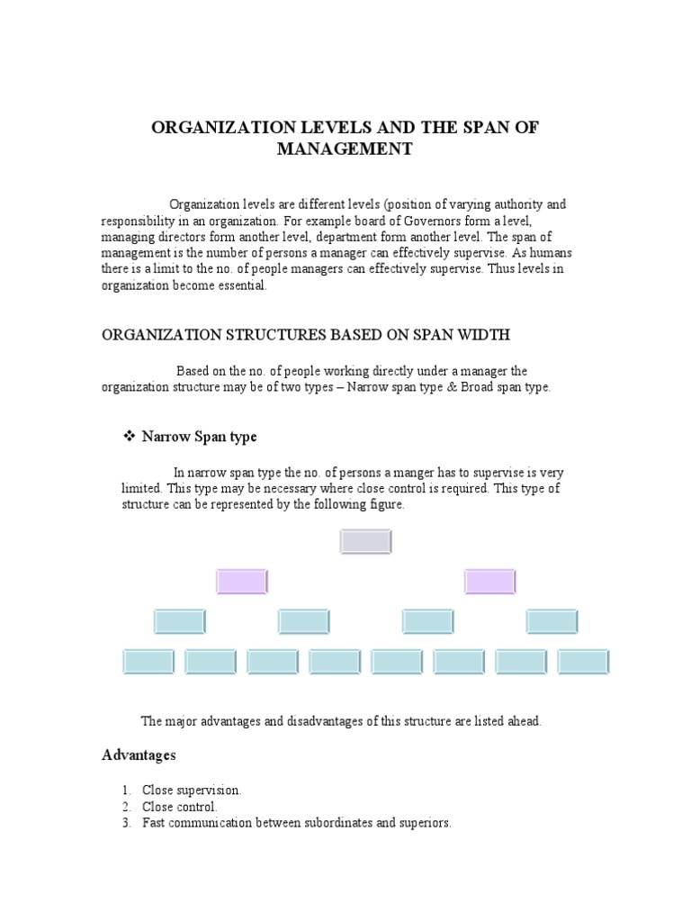 ORGANIZATION LEVELS AND THE SPAN OF MANAGEMENT - Anjay K J | PDF ...