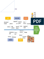 Diagrama Causa-Efecto