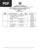 Department of Education: Grade Level Learning Competency Code Item No. Intervention