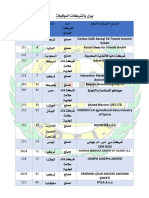 قائمة الشركات الموقوفة من جانب الهيئة العامة للرقابة على الصادرات والواردات