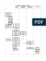 No. 6 FLOWCHART PENERIMAAN BARANG