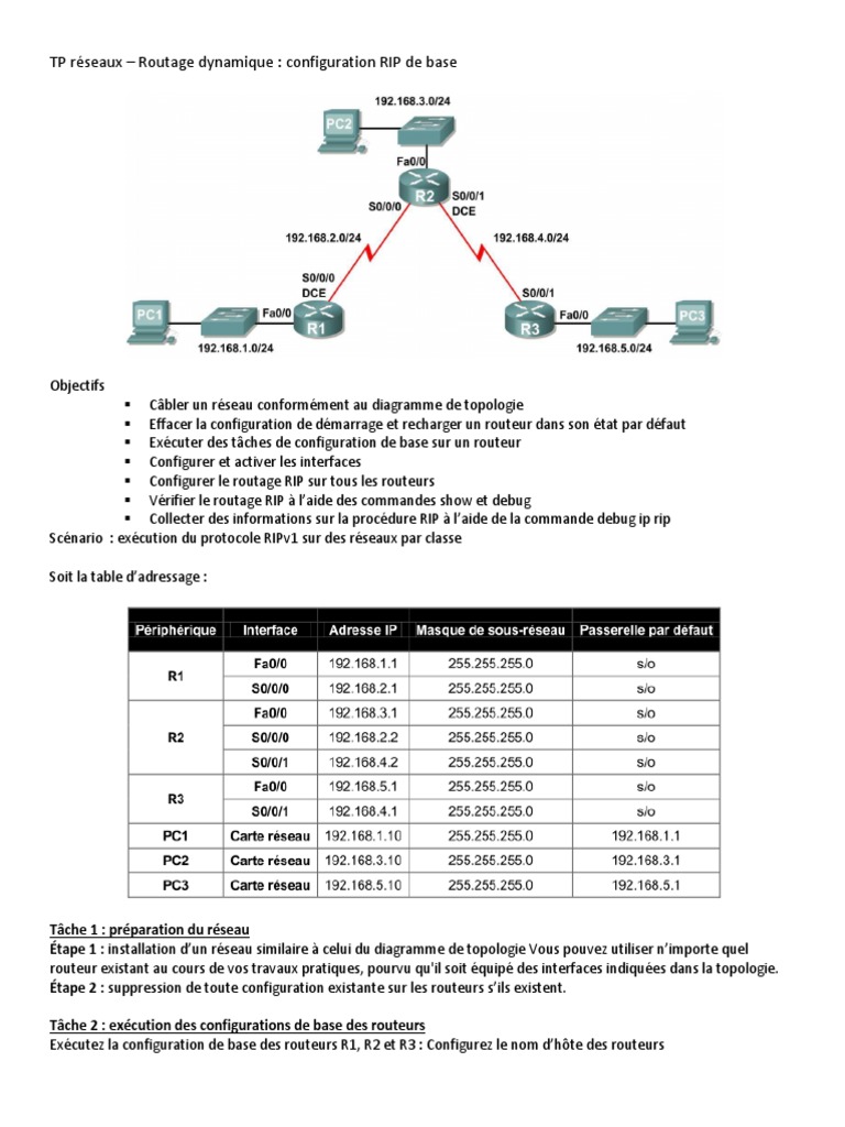 RIP Base Enonce | PDF | Routage | Adresse IP
