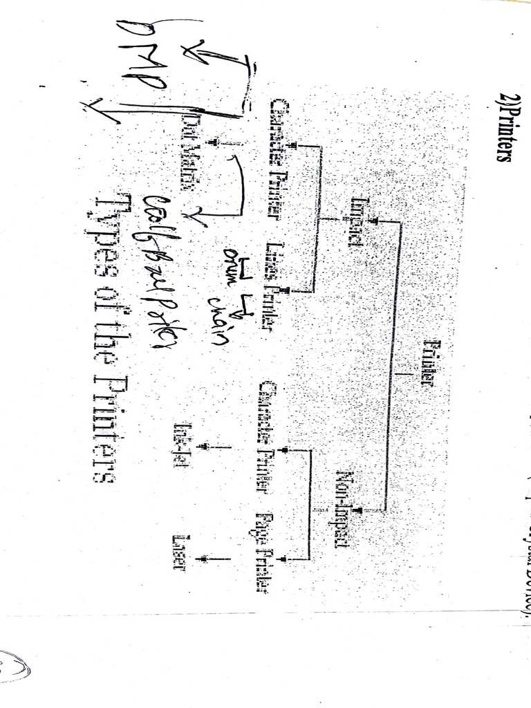 Overview of Printer Types and Features | PDF | Printer (Computing ...