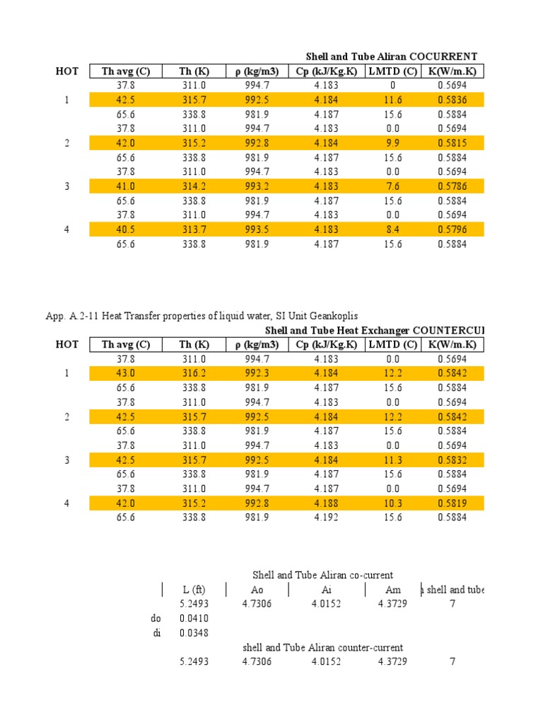 Heat Transfer in Shell and Tube Exchangers | PDF | Electromechanical ...