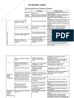 Plan de Préparation Et de Réponse Aux Attaques Terroristes