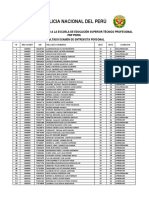 Resultado Final Entrevista Personal Eestp PNP Piura