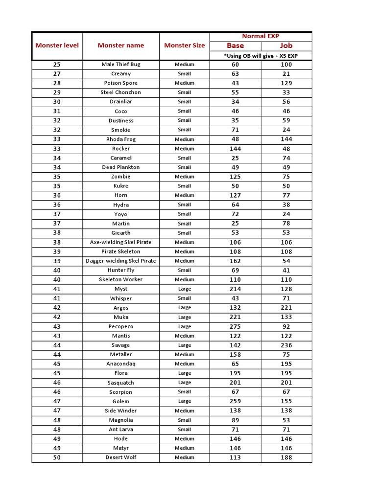 Ragnarok X Datasheet | PDF
