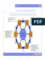 "Kaizen" - Journey of Continuous Improvement IBM