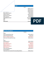 Predicted Income Statement: Sales Revenue