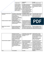 Cuadro Comparativo Sociología Marx, Weber, Otro