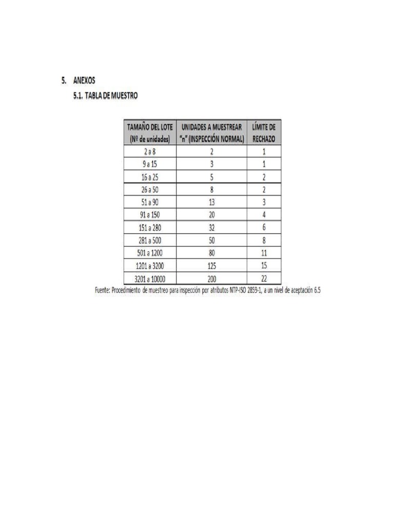 Tabla de Muestreo PDF