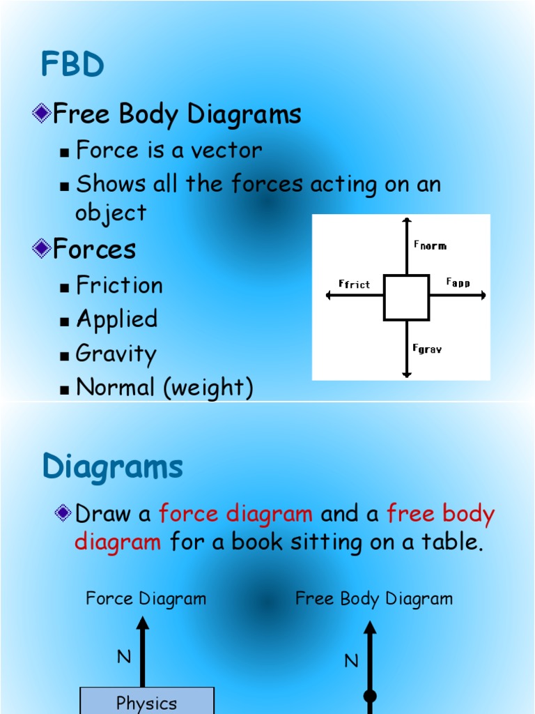 Free Body Diagrams in Physics | PDF