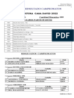 Lista de Campeones 2022 Equitación