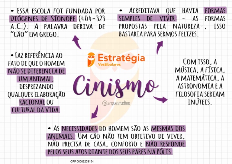 Mapa Mental - Cinismo Filosofia | PDF