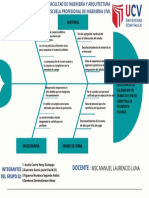 Diagrama de Ishikawa Grupo Dos