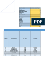 Distribución de observaciones por departamento y municipio en Colombia