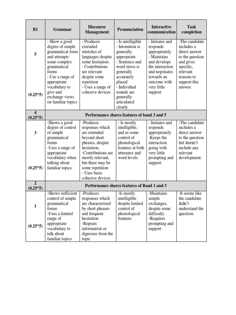 Criteria For Marking PDF Grammar Question