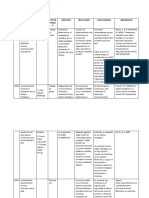 AÑO Titulo Autor Tipo de Trabaj O Objetivos Resultados Conclusiones Bibliografia