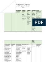 Health Information Matrix