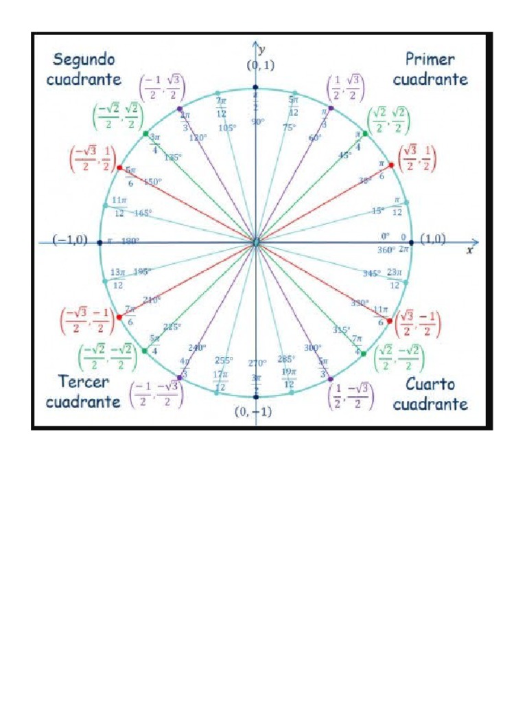 Circunferencia Unitaria PDF