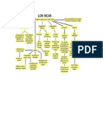 Mapa Conceptual Sobre Incas y Descubrimiento