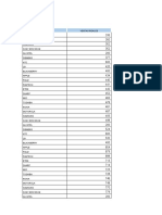 Indicadores de Ventas Hyperexcel