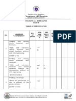 Department of Education: Project All Numerates Grade 6 Table of Specification
