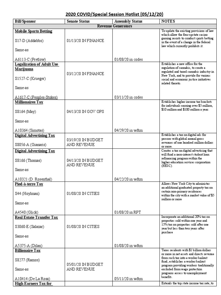 2020 COVID Special Session Hot List (Updated 05.12.20) | PDF | Taxes ...