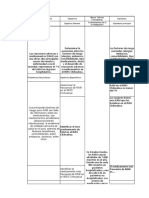 Matriz de Consistencia Metodologíca