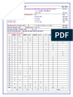 Analysis of Guru Granth Sahib text