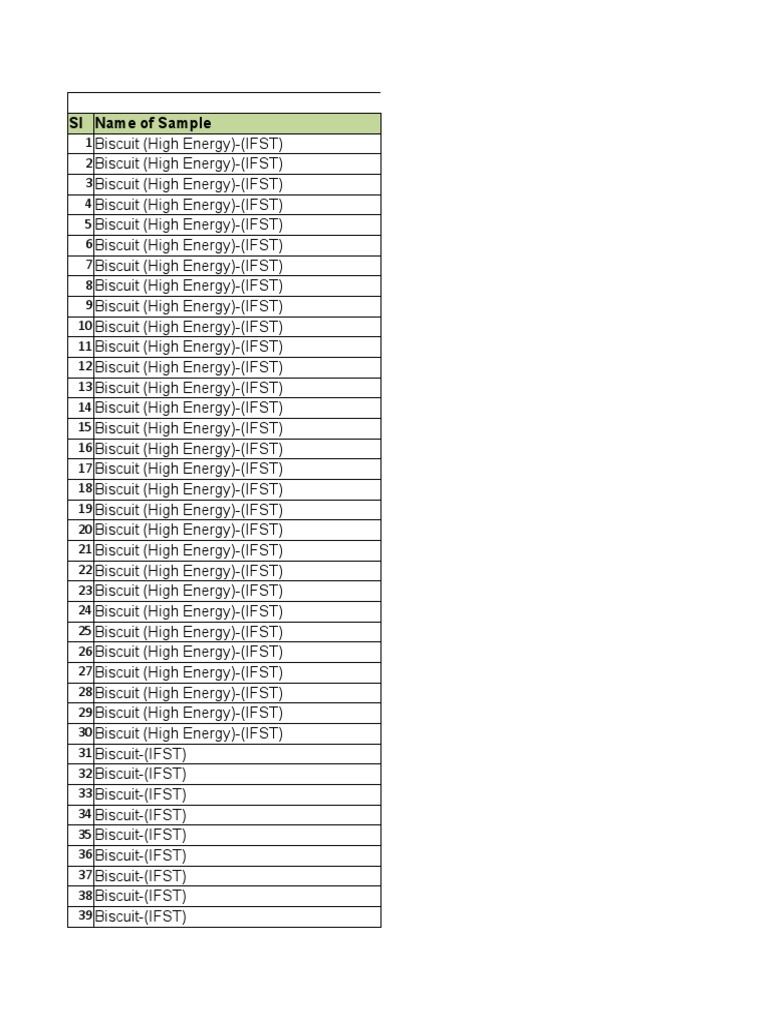 SI Institute of Food Science & Technology (IFST) Name of Sample | PDF ...