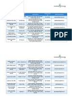 Registered Electrical Consultants in Sarawak