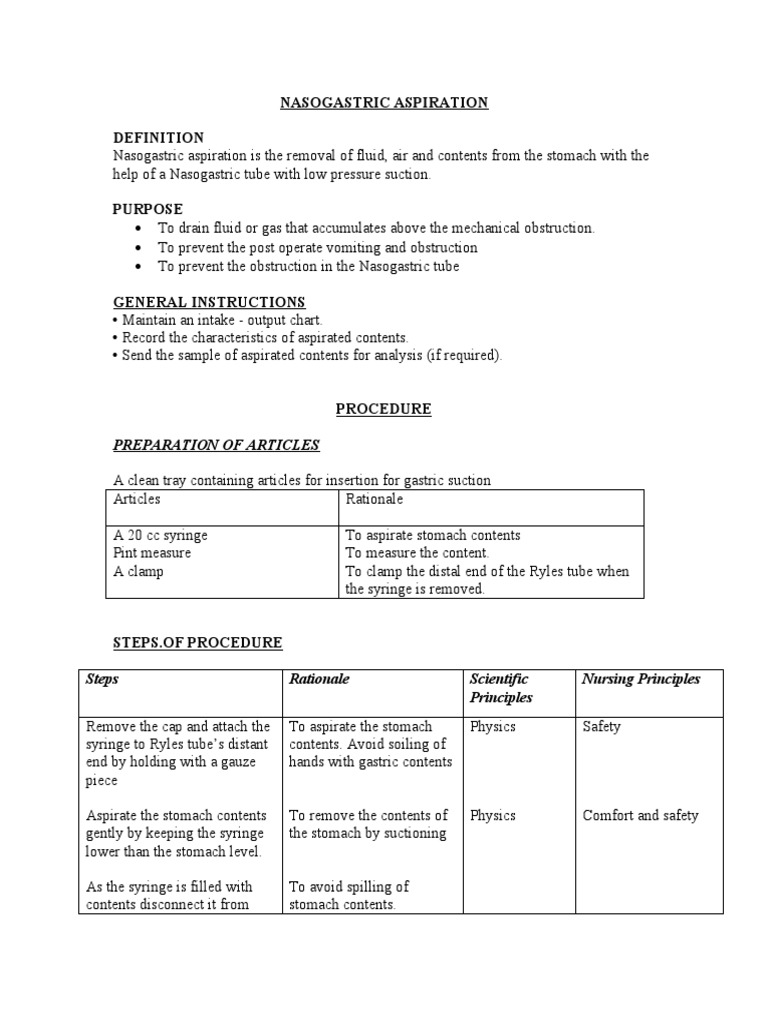 Nasogastric aspiration 2024